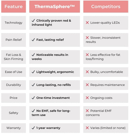 ThermaSphere™️ Red Light Therapy Pain Relief & Slimming Belt